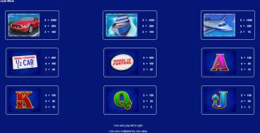 Wheel of Fortune Power Wedges: Таблица выплат