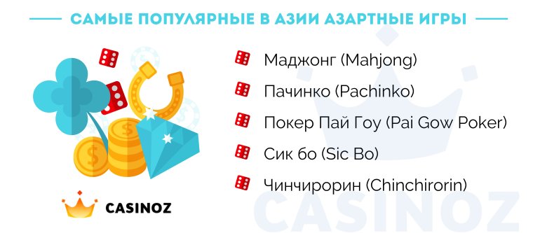 популярные в Азии азартные игры наиболее востребованные азартные игры в азиатских странах