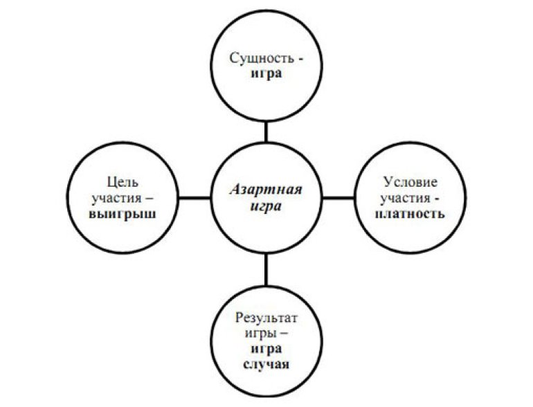 социальные игры казино