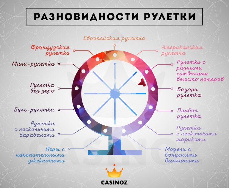 разновидности рулетки в казино