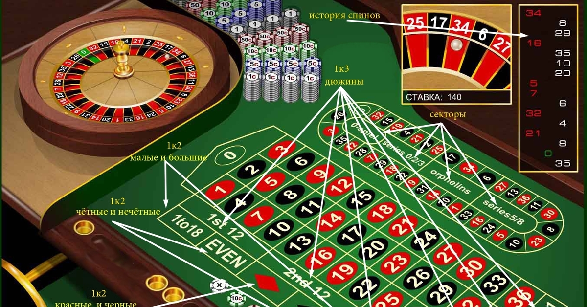 Системы ставок в рулетке